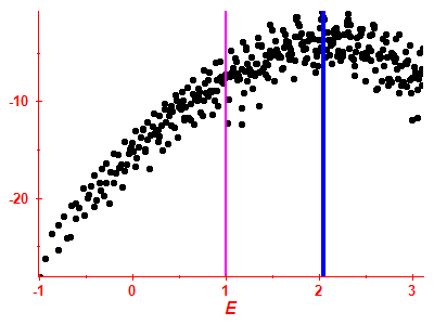 Strength function log